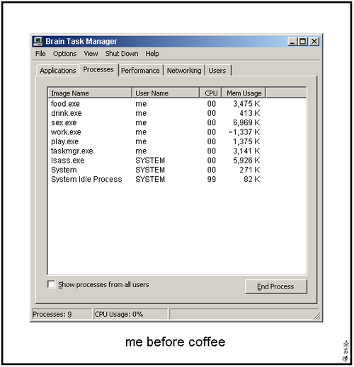 Coffee addiction research paper