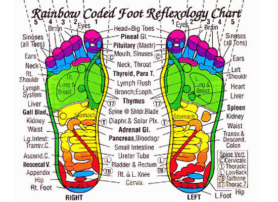 Massage sexual pressure points, largest group of group sex