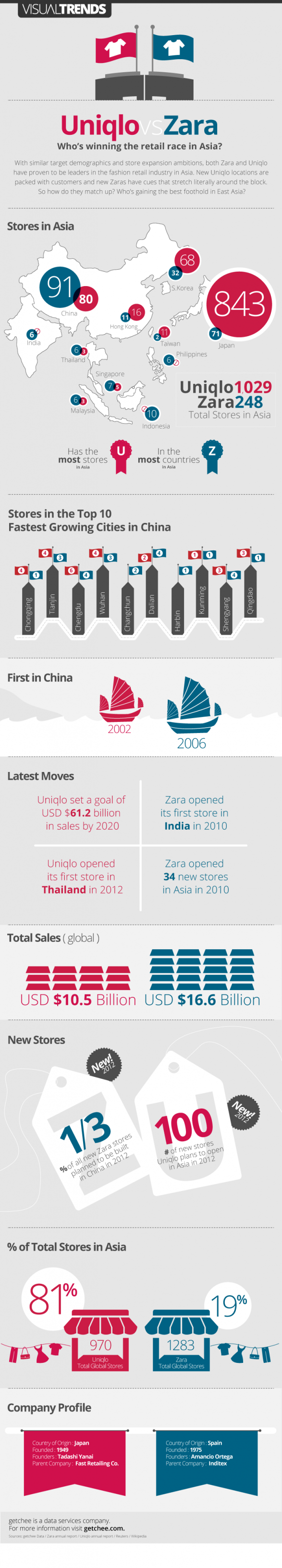 zara and globalisation Globalization : overcoming the challenges daily news about globalization search main menu skip to primary content skip to secondary content news team vision. zara and globalisation Globalization : overcoming the challenges daily news about globalization search main menu skip to primary content skip to secondary content news team vision.